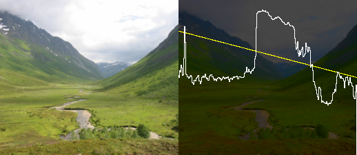 luminance profile