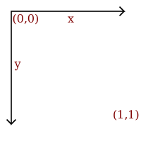 Coordinate system.