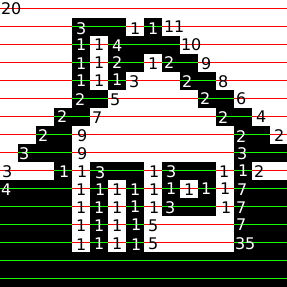 Run-length encoding